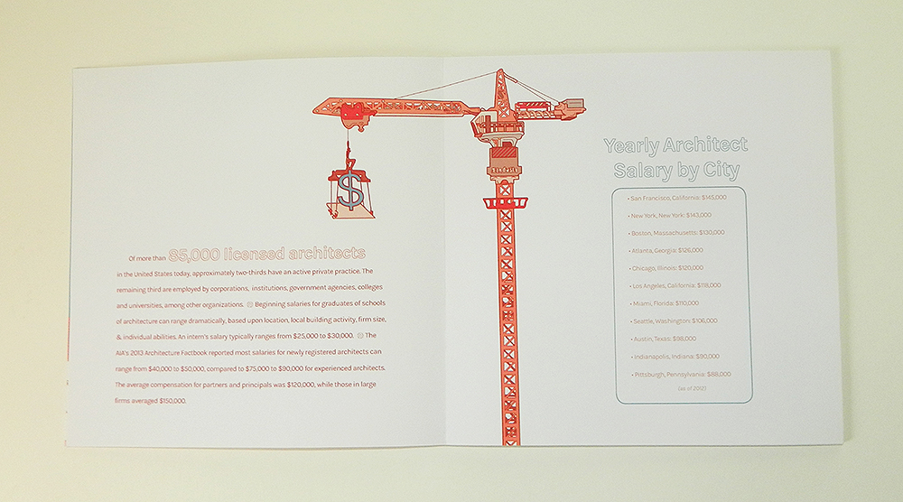 American Institute of Architects promo, sample spread